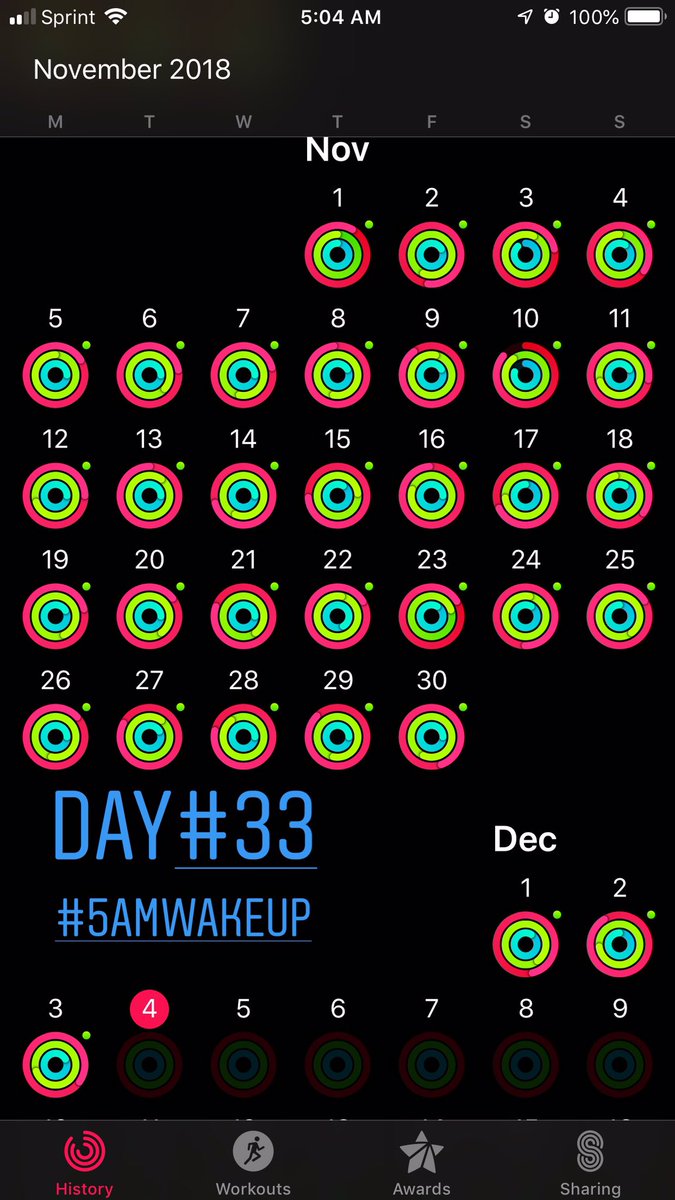 Day#33: Perfect month! Way to go. #5AMWAKEUP #day33 #OneHabit #EarlyRisers #AppleWatch #activity #TuesdayThoughts