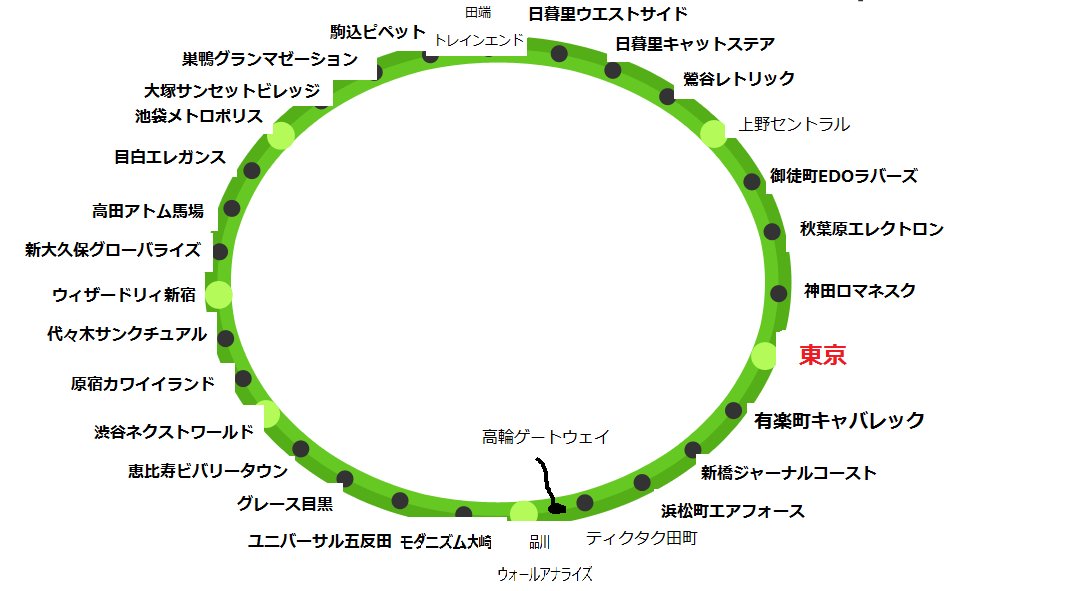 駒込ピペット 五反田セクシャルプレイス Jr山手線駅に 高輪ゲートウェイ 駅ができるので その他の駅も新仕様にしてみた Togetter