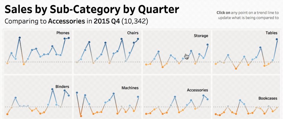 tableau's tweet image. Let’s talk about sets, baby! @acotgreave shares a special edition of #BestOfTableauWeb to highlight how our community is using #SetActions: tabsoft.co/2rcRr97