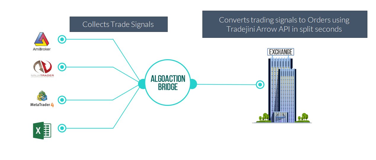 Marketcalls In Charts