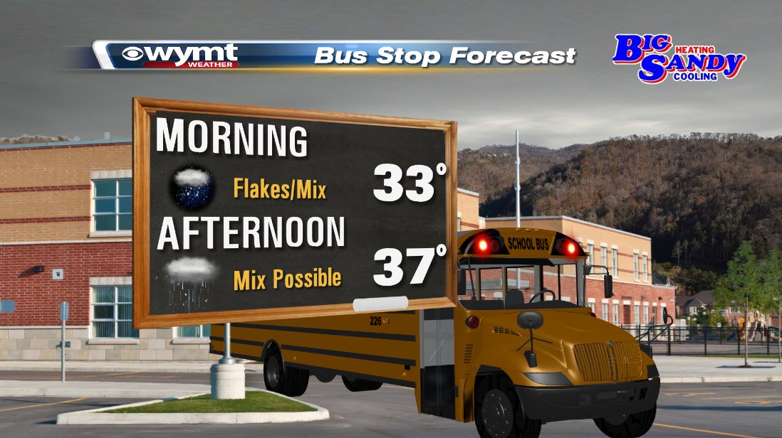 Очередь на автобус в англии. Школьный автобус из сша. Автобус для путешествий. Автобус для детей. The bus this morning.