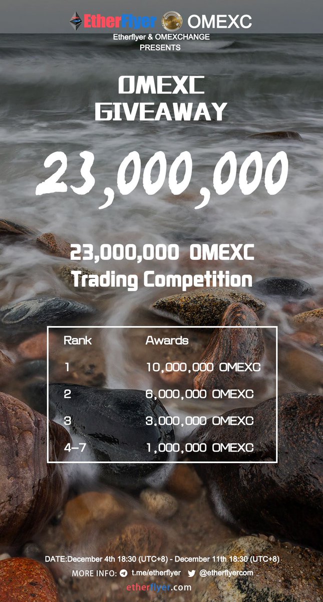 etherflyercom's tweet photo. 23million OMEXC Giveaway: OMEXC Trading competition  From December 4th 18:30(UTC+8) - December11th 18:30(UTC+8) More info:https://t.co/EwEsjfiaCd https://t.co/6Wspphcc7E
