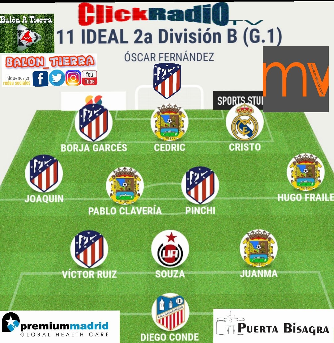 Balon_Tierra's tweet photo. AQUÍ LLEGA EL 11 IDEAL DE LA CATEGORÍA DE BRONCE DEL FÚTBOL MADRILEÑO (Jornada 15a)
@ClickRadioTv
@premiummadrid
@mvfincas
#LosDestacadosDeLaJornada
#FútbolMadrileño
#FútbolDeBronce https://t.co/ZH8cWUXxkw