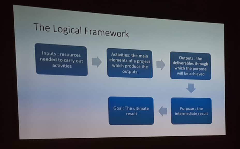 VaccineNet_NG's tweet photo. #GrantWriting
#Tips
The Logical Framework is used in proposals to lay out the project design, to give the donor an overview of the project.
@NCDCgov @Wavaorg @dcl_ng @HIFASS @CS_SUNN
#WMIGrantWritingWorkshop https://t.co/5KddX1lSAx