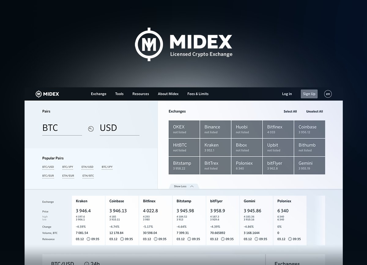 MidexInfo's tweet photo. At Midex, we have created a special tool where you can view price charts from the popular #crypto exchanges in one place: 
https://t.co/iUR07BjtHg

Create a wishlist and be aware of the markets you follow! https://t.co/x5bW7R3Pka