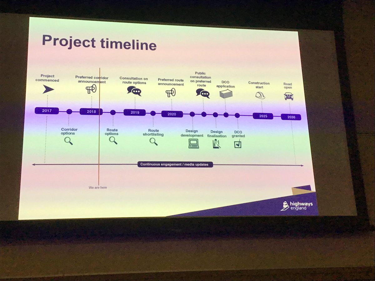Richwade82's tweet photo. Timeline as it’s stands now for the Oxford Cambridge Expressway #oxcamcon18 https://t.co/MFvHD75ho5