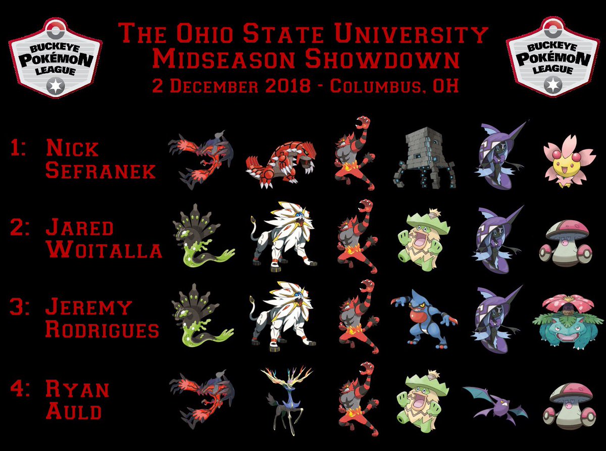 MrOlivola's tweet photo. Here are the Top 4 teams from my December @Pokemon VGC Sun Series Midseason Showdown and Premier Challenge at THE @OhioState University!
Congratulations to our winners @SefranekVGC and @SerapisVGC!
π°βπ»π
#PlayPokemon #GetThatCP @vgcstats @BuckeyePokemon @SummitCityGym https://t.co/D6Xkf9jzWo