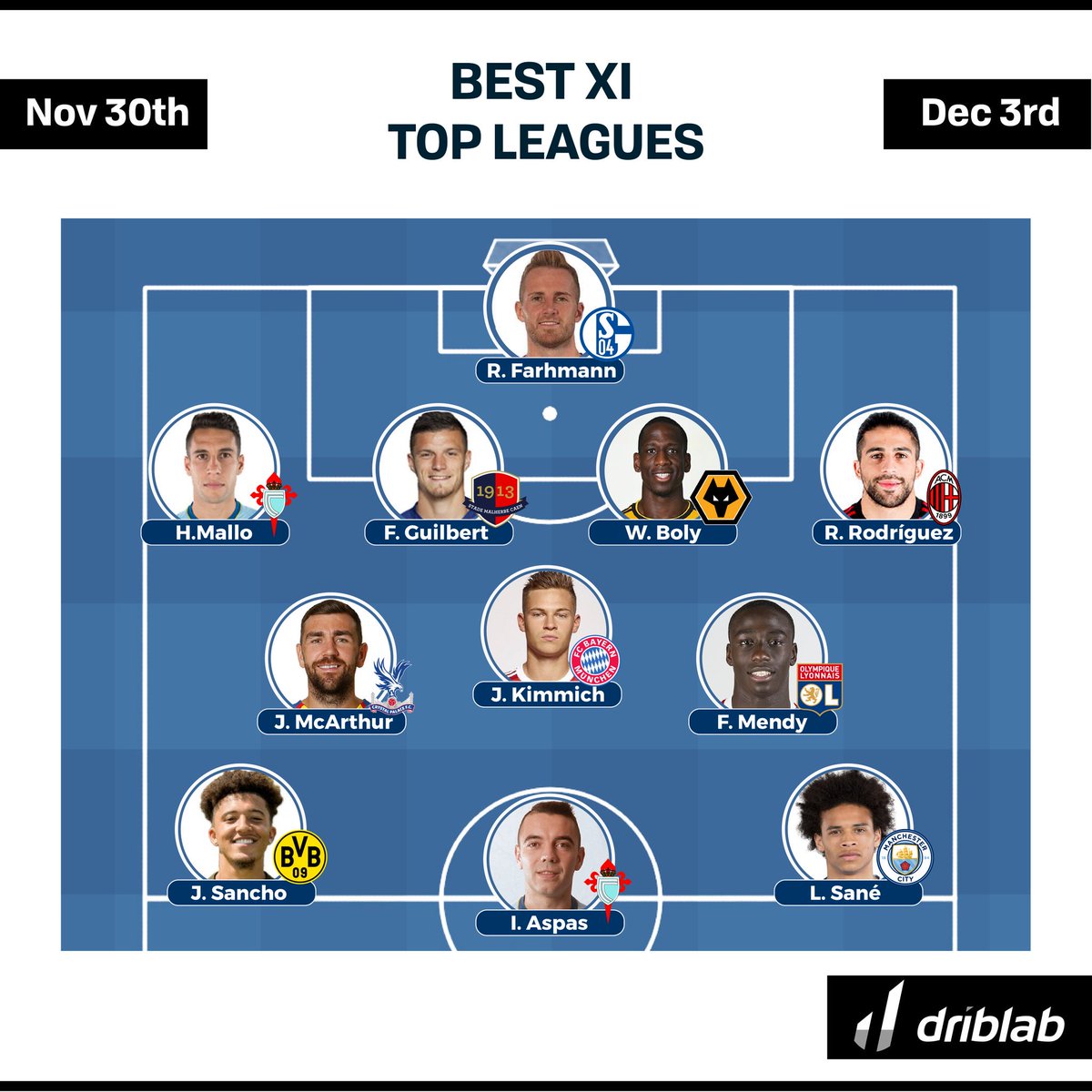 driblab's tweet photo. Best XI of the week
According to our models this is the best squad of the past matchday in the top five leagues.
#driblab #LaLiga #PremierLeague #SerieA #Bundesliga #Ligue1 #bigdata https://t.co/Zd5xsIKnGv