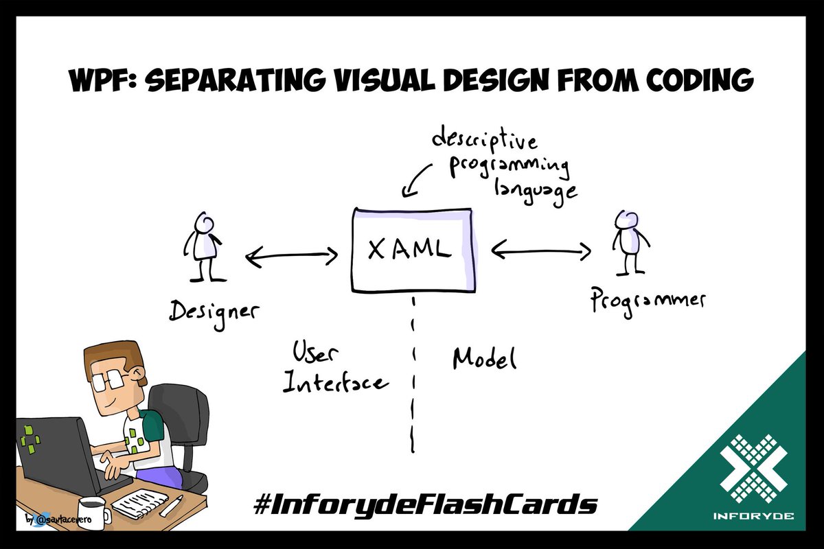 Inforyde's tweet photo. #InforydeFlashCards | Una de las cosas buenas de WPF es la completa separación del diseño de la interface, del código que hay por debajo. Esto puede facilitar la vida de los programadores, que no se tienen que ocupar de la UI.
#dotnet #csharp #microsoft #wpf #xaml #HowTo https://t.co/m8lSuBlacB