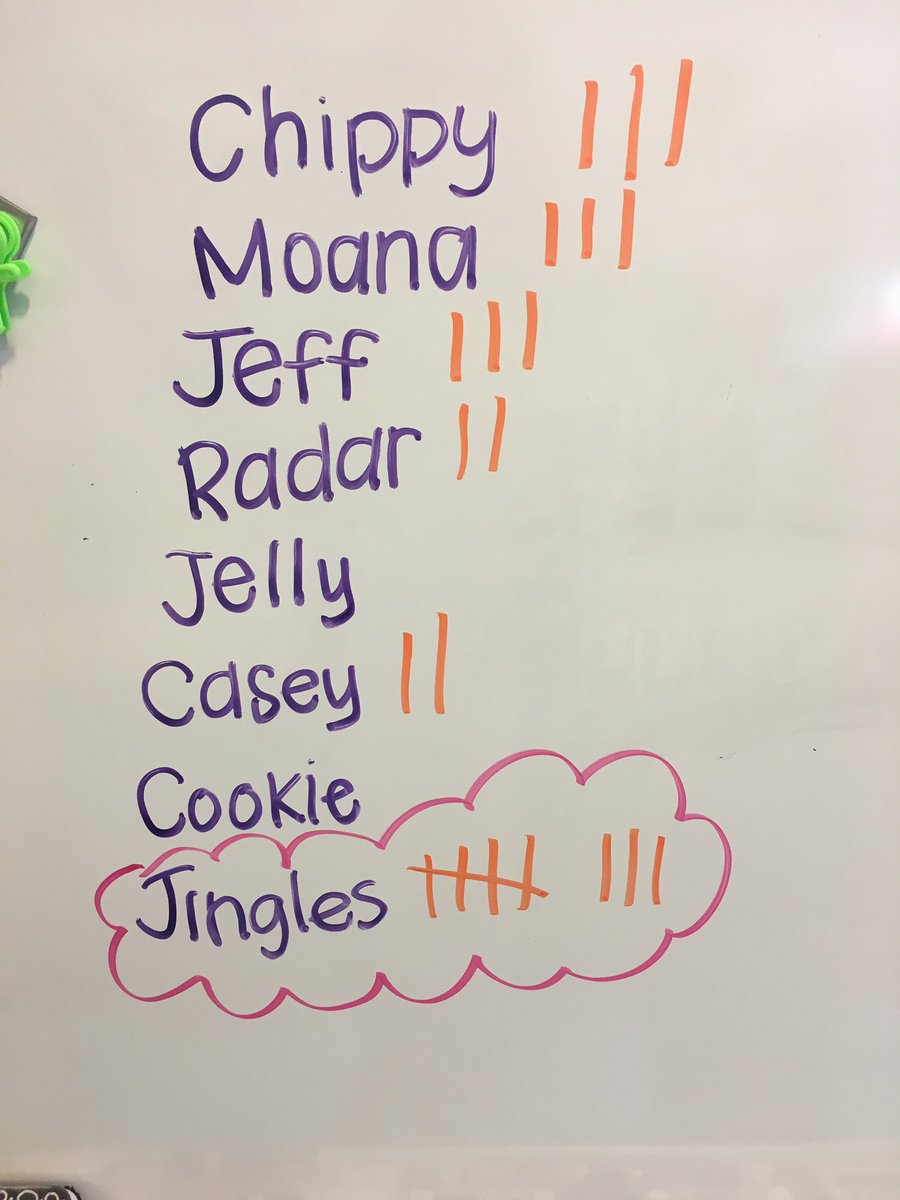 Guess who’s back❄️