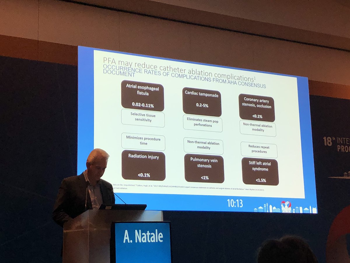 The future of AF ablation represented by Dr A Natale #AF #Catheterablation #Pulsedfieldablation