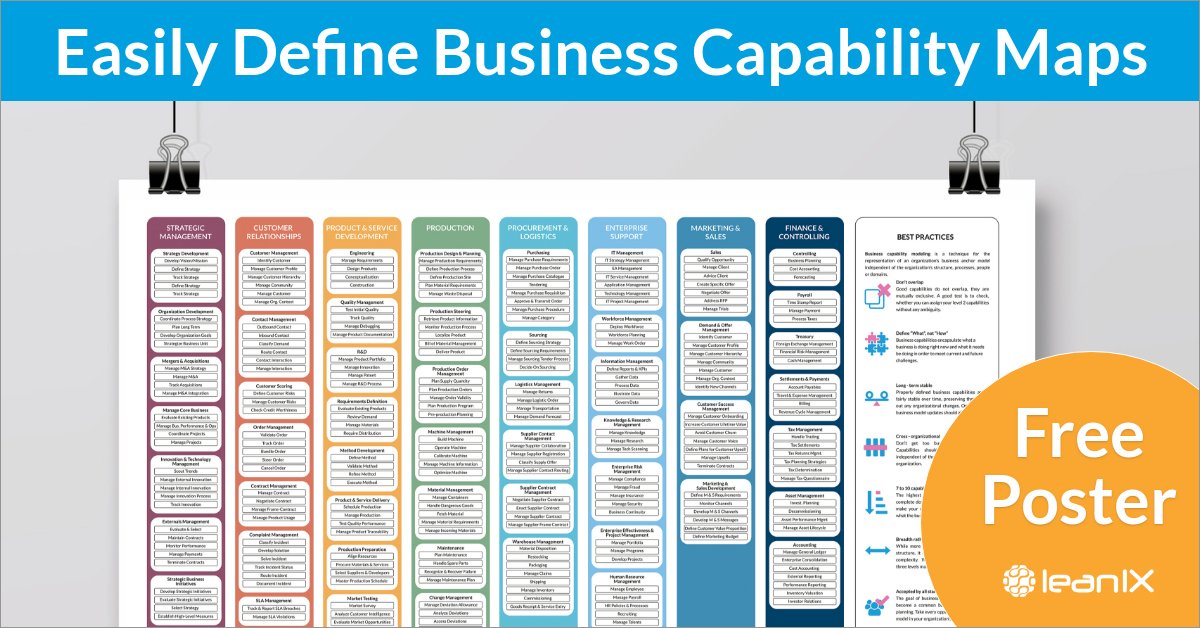 Business Capability Map Template