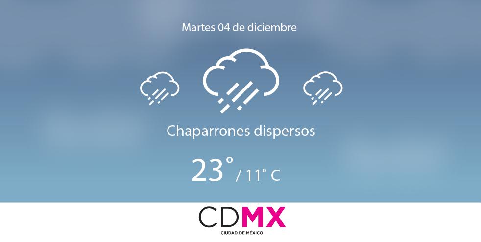 GobCDMX's tweet photo. El pronóstico del clima para hoy en Ciudad de México es de un mínimo de 11°C y un máximo de 23ºC. ¡Buen día! https://t.co/Tp5hP3PNSu