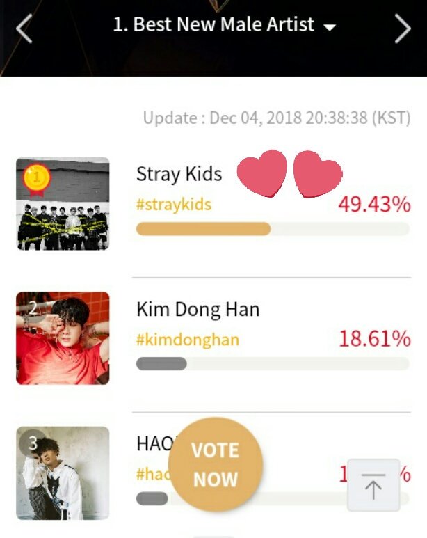 [🚨]

STAYs !! Cheer Up 💪
Don’t forget to vote for <a href="/Stray_Kids/">Stray Kids</a> on #2018MAMA!
We only have 5 days left to vote.
 
-Best New Male Artist 
📌mama.mwave.me/en/vote 
-Fans' Choice in Japan
📌 Using the hashtag 
[#MAMAVOTE #Straykids]
-GLOBAL FAN'S CHOICE
📌m.mwave.me/en/mama/event/…