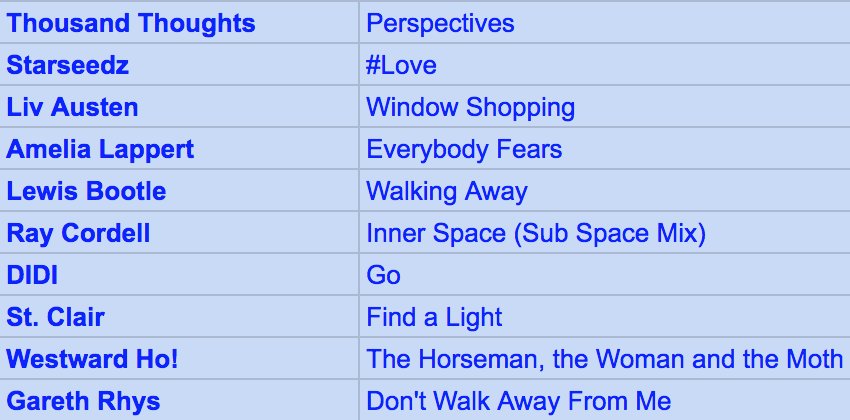 MartinLumsden's tweet image. Also we've got a brand new #BigSoundMachine #playlist hitting the airwaves  - including a lovely Christmassy thing from @StClairmusicuk alongside this lot

@TThoughtsMusic @Starseedzmusic @LivAusten @AmeliaLappert @Bootytunes @raycordell @IamDIDImusic @WestwardHoMusic