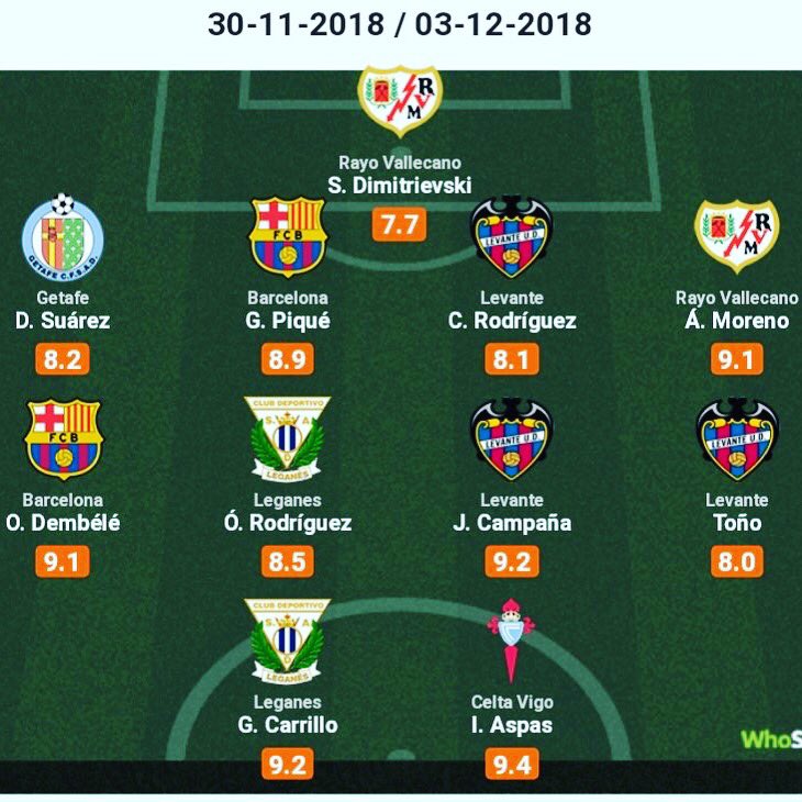El gran <a href="/togarcia89/">Toño García</a> en el XI Ideal de <a href="/LaLiga/">LALIGA</a> en la #jornada14 según <a href="/WhoScored/">WhoScored</a> 💪⚽️ Recompensa al gran trabajo diario ¡Enhorabuena!