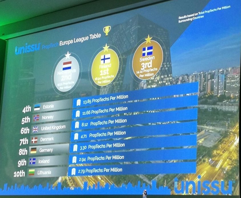 PVitalija's tweet image. Nordic and Baltic countries dominate #proptech sector. I’m so happy to be able to see it! #RecoTech18 #slush2018