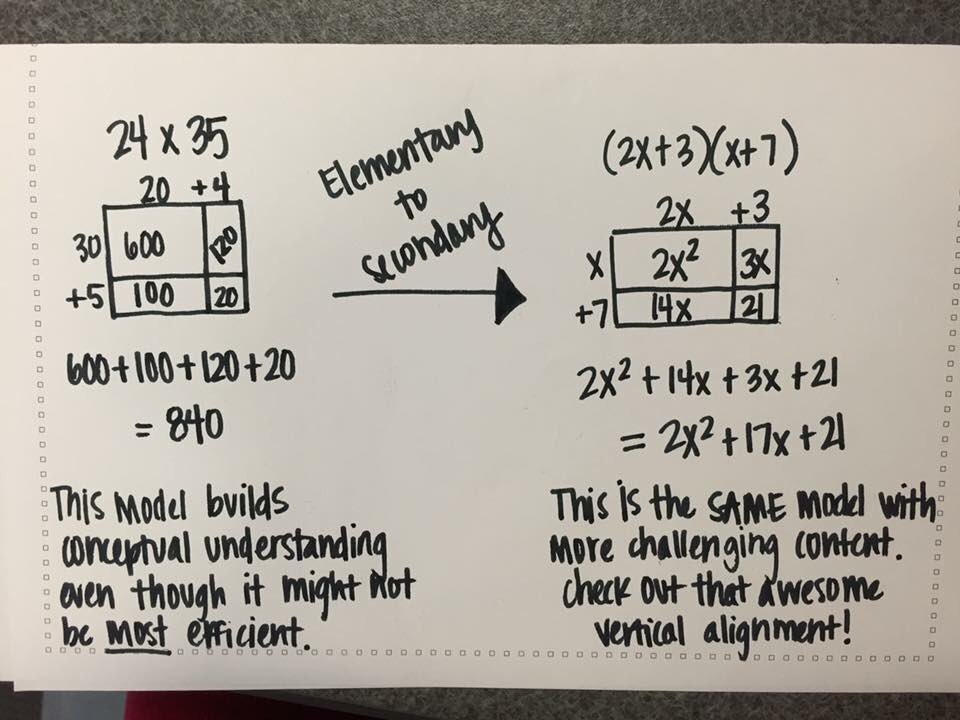 mosiermath's tweet image. Vertical alignment of area model! #visualmodel