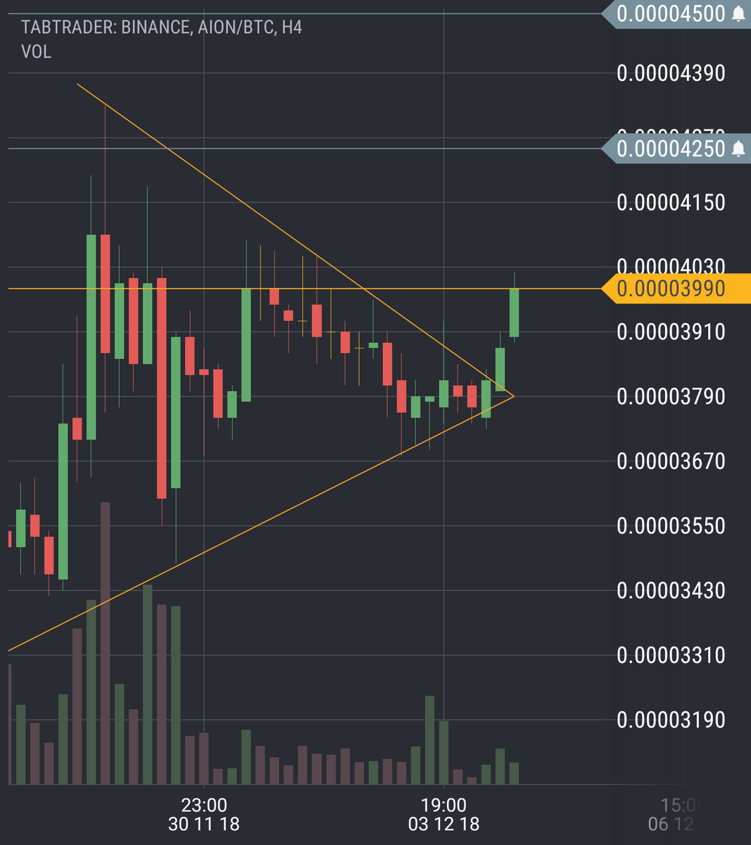 Altcoin1's tweet photo. @searchingcc https://t.co/tqW4l85vr4