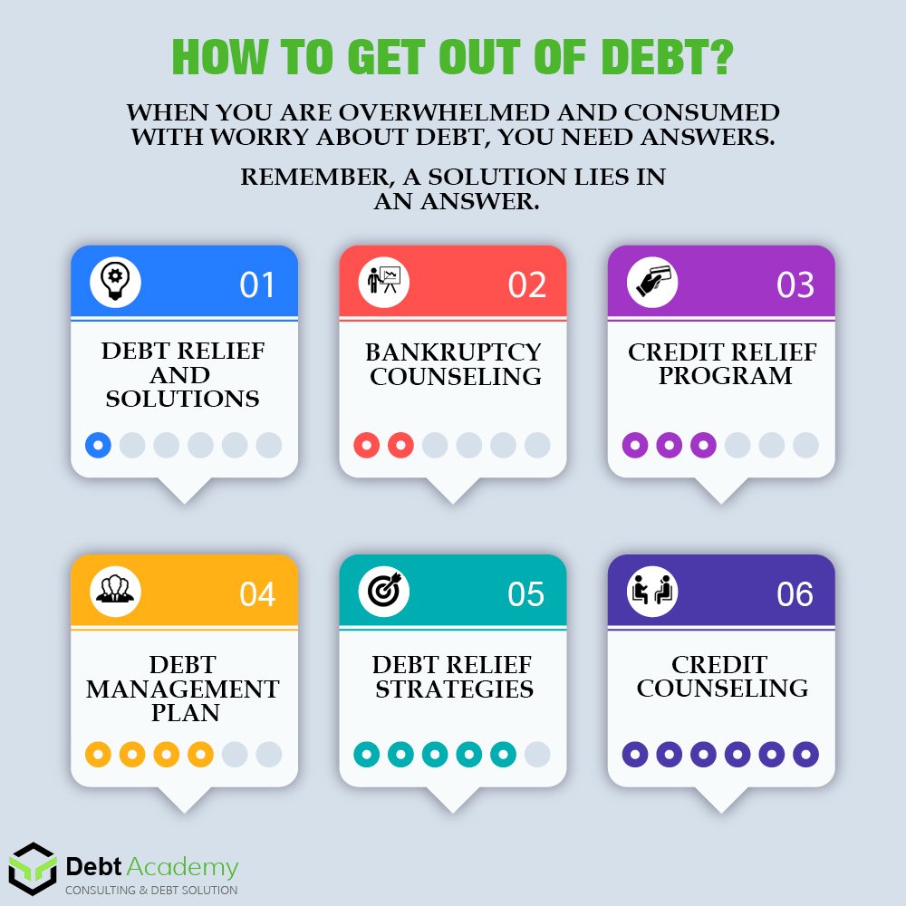 DebtAcademy's tweet photo. What you follow does make the difference in your financial well-being. All you need to have is a stable plan.
https://t.co/BpMER5LT6v

#debt #USA #getridofdebt #financialstability #debtrelief #debtmanagement https://t.co/5VLq7FFZPn