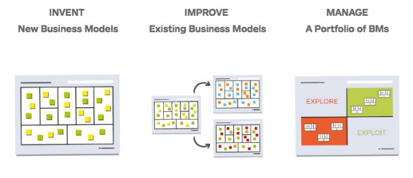 strategyzer's tweet photo. We’re excited to announce that we’ve teamed up with publishers Wiley for a third time to write the sequel to Business Model Generation and Value Proposition Design--The Invincible Company (working title). https://t.co/hKF79H7chR https://t.co/dmM4Za2Z86