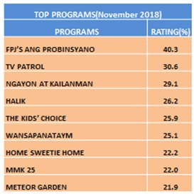 Jake_Gil11's tweet photo. Congrats NAK!  #NAKMayNanaloNa https://t.co/HAFNXsV6vz