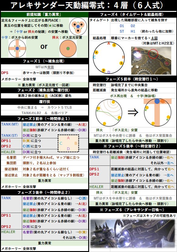 Latte Kingsley 日記 制限解除で挑む天動零式4層攻略 Final Fantasy Xiv The Lodestone