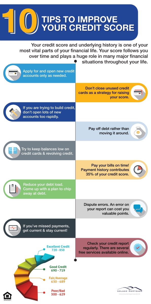 Home Loan Credit Score 630 Home Sweet Home Insurance Accident