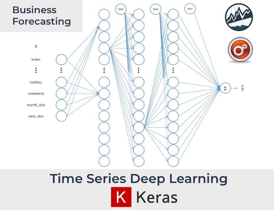 Business Forecasting: Time Series Deep Learning with Keras by @bizScienc