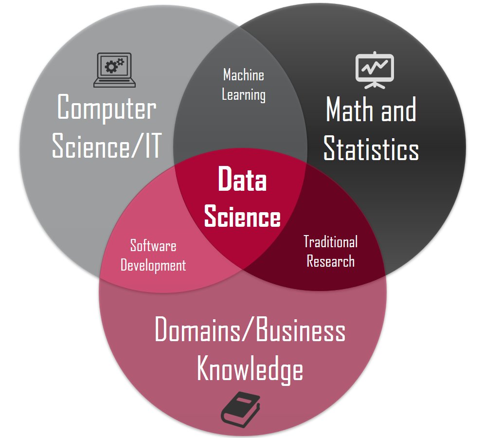 SESYNC (@sesync) on Twitter photo Applications due Dec 10! <a href="/sesync/">SESYNC</a> and <a href="/UMDLibraries/">UMD Libraries</a> are hosting a training of <a href="/thecarpentries/">The Carpentries (at @thecarpentries@hachyderm.io)</a> instructors to help establish a data science network across campus. <a href="/DataScienceUMD/">UMD Year of Data Science</a> <a href="/UMDscience/">UMD Science</a>
redcap.lib.umd.edu/surveys/index.… Applications due Dec 10! <a href="/sesync/">SESYNC</a> and <a href="/UMDLibraries/">UMD Libraries</a> are hosting a training of <a href="/thecarpentries/">The Carpentries (at @thecarpentries@hachyderm.io)</a> instructors to help establish a data science network across campus. <a href="/DataScienceUMD/">UMD Year of Data Science</a> <a href="/UMDscience/">UMD Science</a>
redcap.lib.umd.edu/surveys/index.…