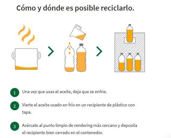 Muni_Indep's tweet photo. Junto a @RenderingChile generamos el reciclaje de aceite domiciliario en todos nuestros puntos limpios fijos y móviles. ¿Sabes cómo hacerlo? Fíjate en la siguiente imagen! https://t.co/BFdNYuYoN7