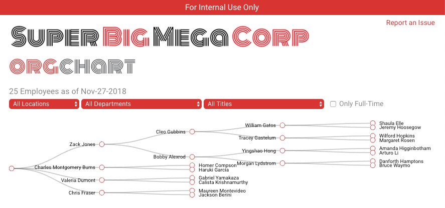 Workday Org Chart