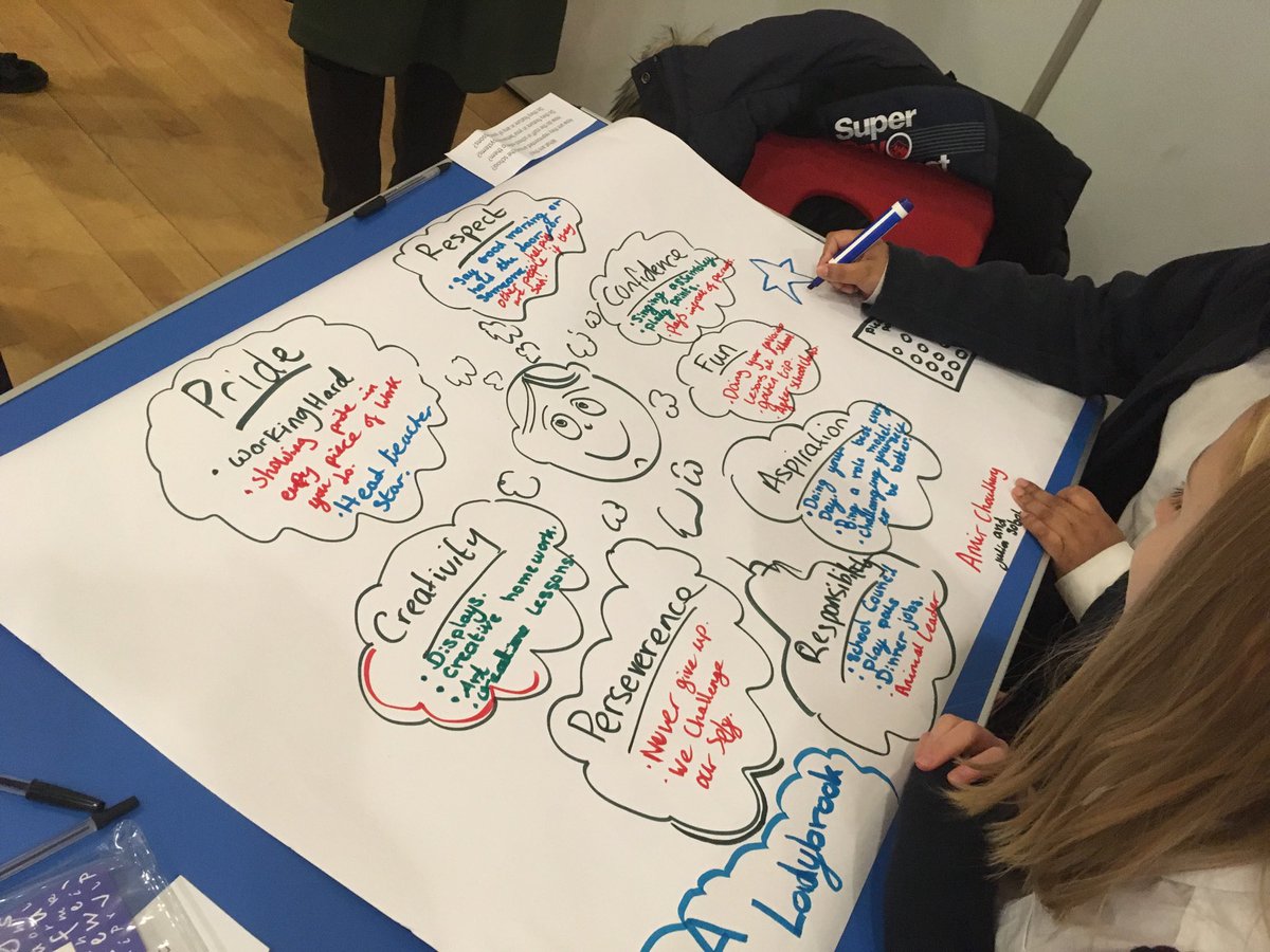 FHT_inclusion's tweet photo. Some great work on values at the Children’s Parliament this afternoon. https://t.co/InizWfSwpG