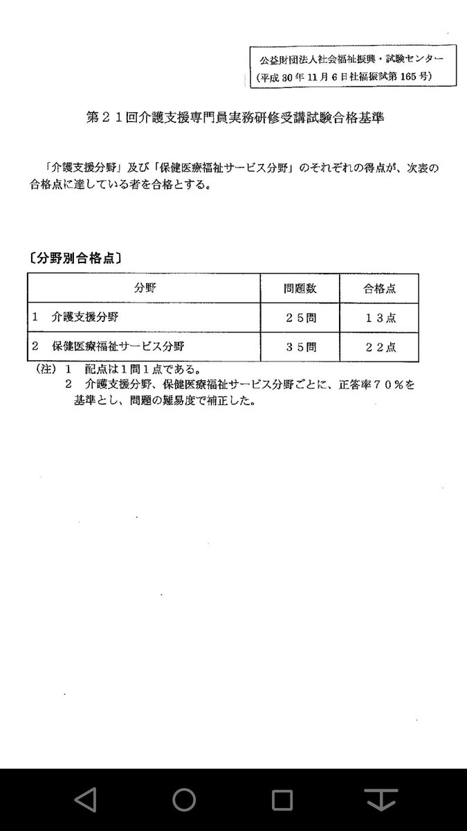 ケアマネ 試験 2020 合格 ライン