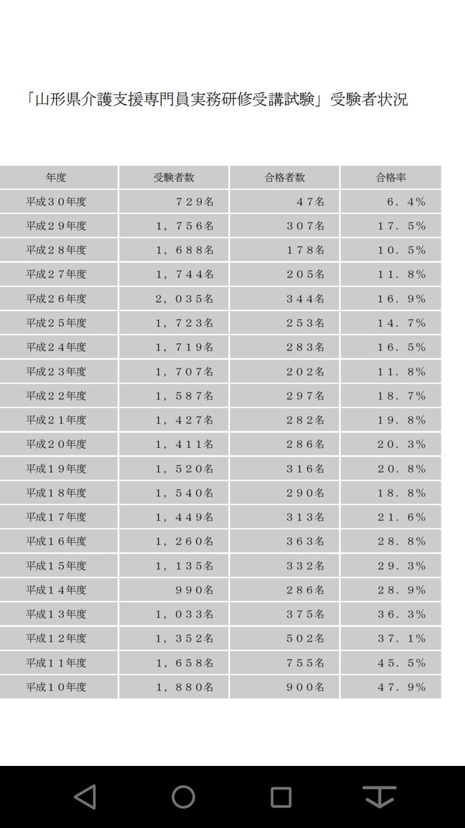 ケアマネ合格点