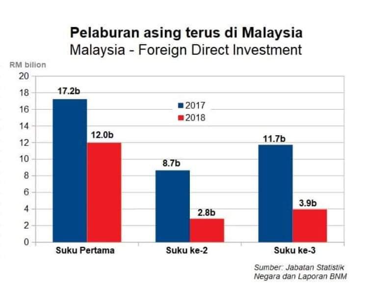 Dasar bangsa pembohong, klau tak berbohong di dlm satu hari mmg tak boleh nk hidup.

Klau kau bodoh tak boleh buat kerja, letak jawatan..tak perlu nk letak kebodohan kau kepada orang lain.