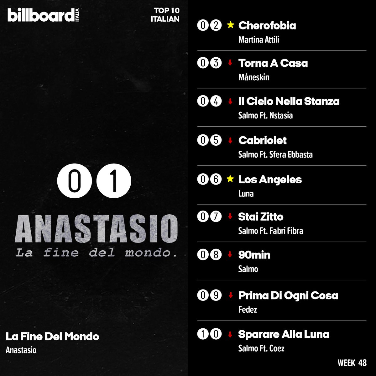 Billboard Italian Charts