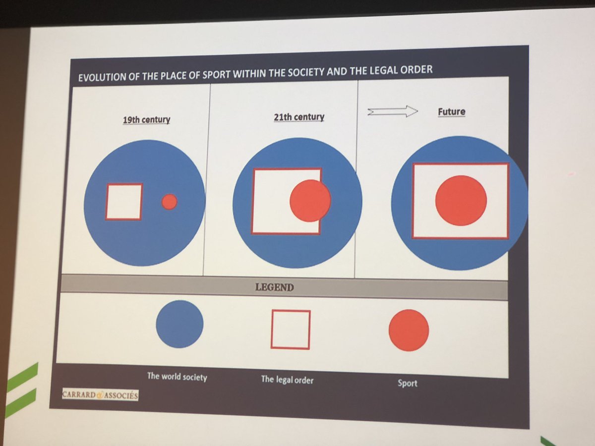 EuSport's tweet photo. #HarriSyvasalmi @suek is presenting Finnish #sportintegrity model at #sportcluster meeting in Brussels 🇧🇪: athletes are not part of the problem, they are part of the solution. #GoodGovernance #antidoping #antimatchfixing https://t.co/mauiRj2Xzx