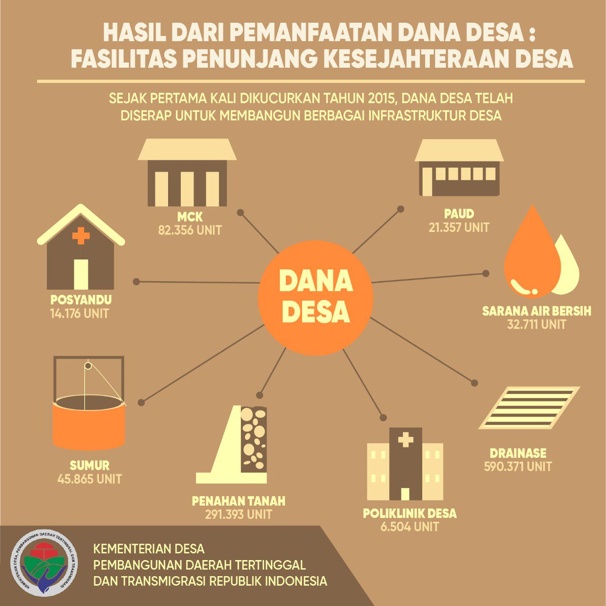 ErwinLoebis77's tweet photo. #ruralEKOnomics2 Keberhasilan ini tentu tak lepas dari jasa seluruh elemen pembentuk Kementerian Desa. Tak terkecuali para pendamping desa mulai dari pusat hingga desa, buku ini sungguh mencerminkan kebrhasilan anda semua dalam berkarya untuk desa @EkoSandjojo @anwsanusi http https://t.co/aXoTBZ6EZ9