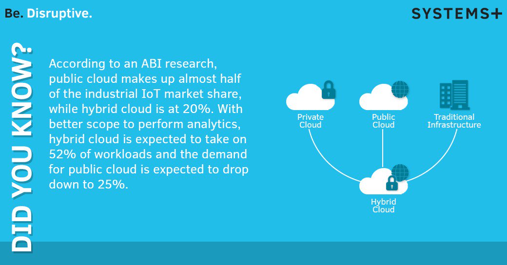 SystemsPlus's tweet image. As businesses move away from legacy architecture, the first challenge is to figure out the optimal cloud set-up for your business &amp;amp; then chart out a cloud adoption journey. Visit goo.gl/tca7gL &amp;amp; find out how #SystemsPlus helps in #digitaltransformation
#GetITRight #IT