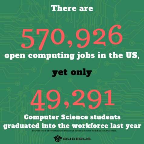AskHeadquarters's tweet photo. We love weeks where #Education is in the spotlight! In honor of #CSEdWeek, check out these crazy facts. It is SO important to identify what potential your #college major has to offer (*cough* a career) after graduation. Yep, we help do just that! #TuesdayThoughts #ComputerScience https://t.co/kUyJyPVUxd