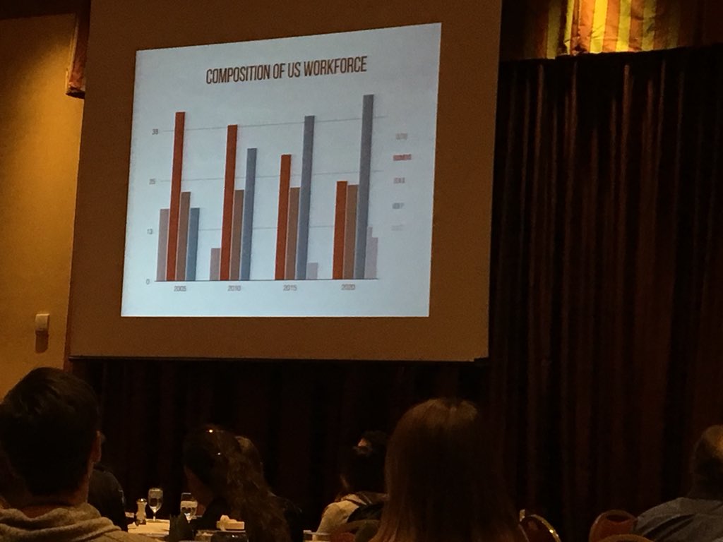 tylersilvy's tweet photo. Baby Boomers (red) in inverse to millennials (blue) in terms of population in workforce. #NoCoIssues https://t.co/LqnEbNTNhD