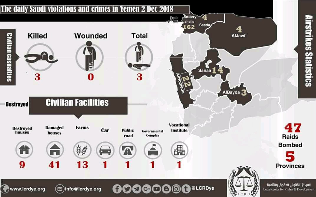 Primary Statistic of the Violations and Crimes that are committed by #US-#UK-#France-#Saudi-#UAE Coalition in #Yemen 🇾🇪 02-03 Dec 2018 Issued by @LCRDye #SaveYemen🇾🇪 #ChildrenUnderAttack #StopIgnoringYemen🇾🇪 #StopTheWarOnYemen🇾🇪 #OpenAccessToYemen🇾🇪#1350DaysOfWarOnYemen🇾🇪