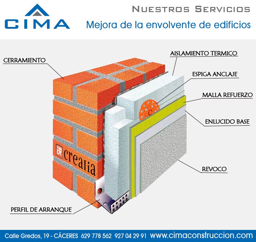 CIMASL's tweet photo. En CIMA empleamos las últimas soluciones constructivas para mejorrar el aislamiento de edificios como el SATE.

Un sistema mediante el cual podemos revestir y aislar el exterior del edificio adaptándonos a las formas del mismo, incluso a las más complejas, sin discontinuidad. https://t.co/stRB5eQcU3