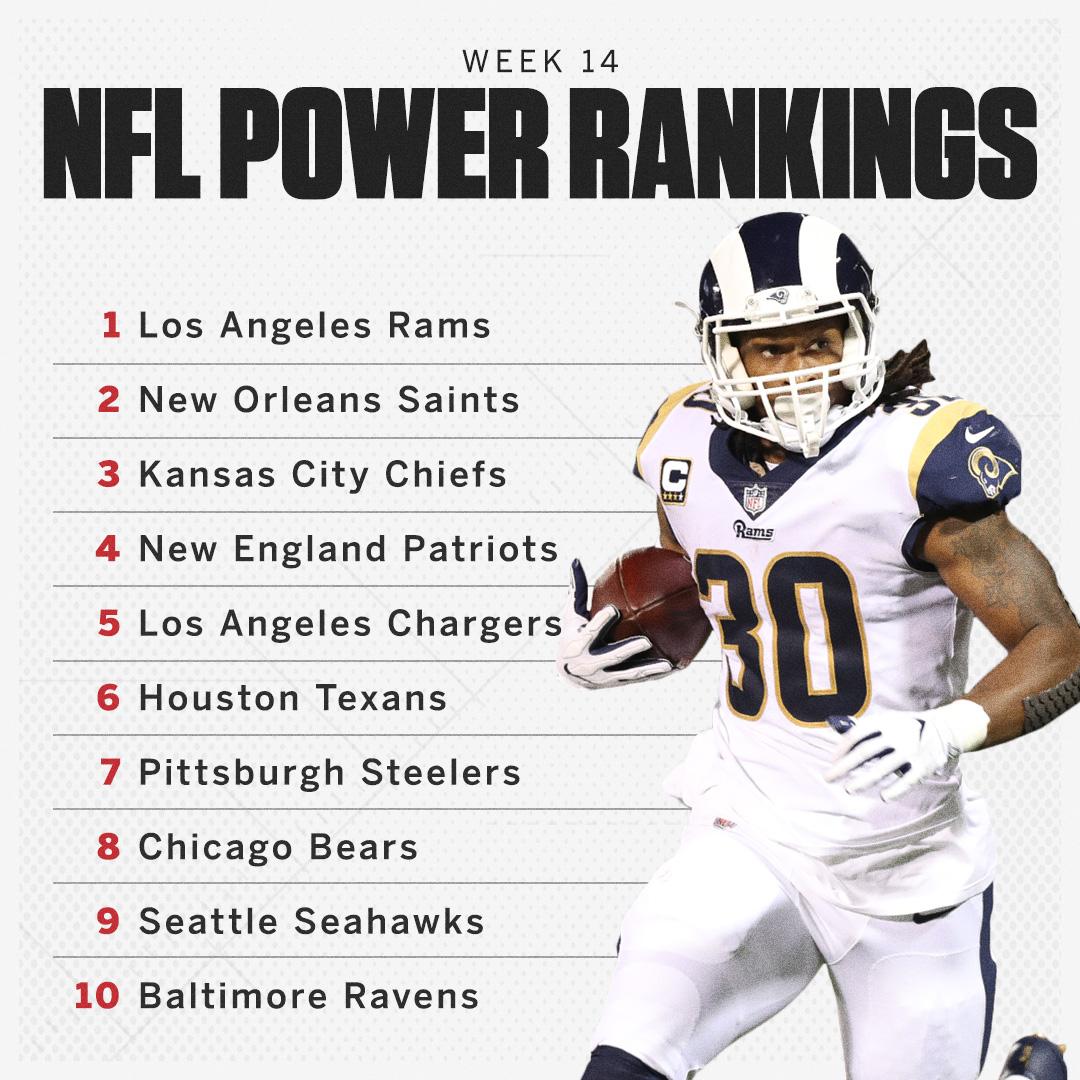 Week 1 NFL Power Rankings Show 