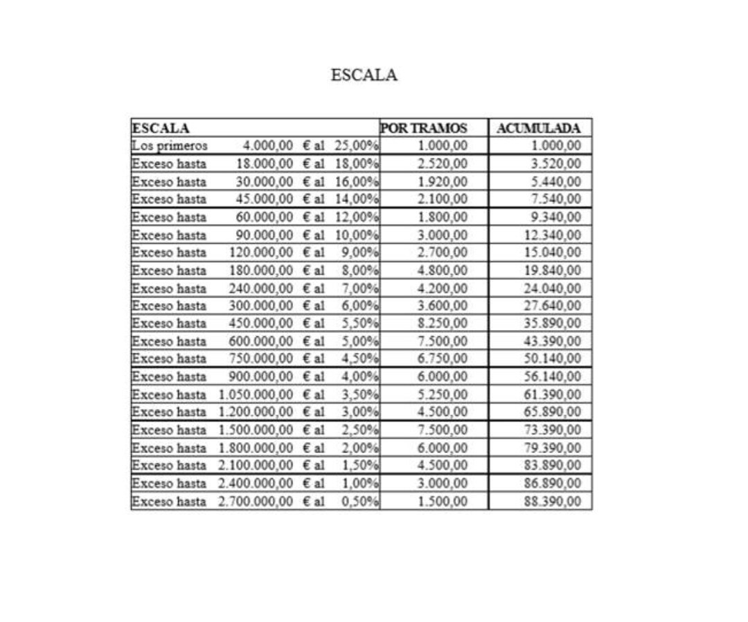 UMAbengoa's tweet photo. Primera propuesta de reclamación de despacho recibida.
Coste:
- Procurador: 500 € por accionista（si alguien conoce otro más economico no habria problema）
- En caso de perder el juicio las costas a asumir por accionista seria de 3.520 € + IVA.

Coste segun capital reclamado. https://t.co/p8FFyamDIK