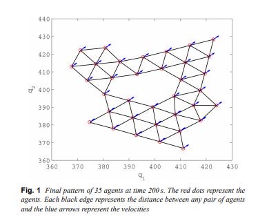 Self-triggered distributed #model predictive control for flocking of multi-agent systems bit.ly/2QwahGG @IET_Journals #IETCTA #predictivecontrol #mobilerobots #controltheory #controlsystems #Optimisationtechniques #Optimalcontrol