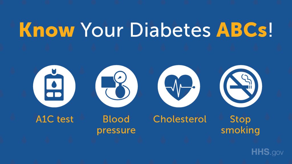 World Diabetes Day - Know Your Diabetes ABCs
