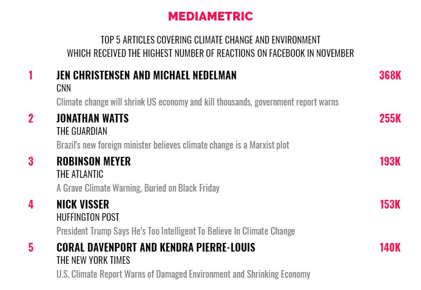Mediametric tweet media