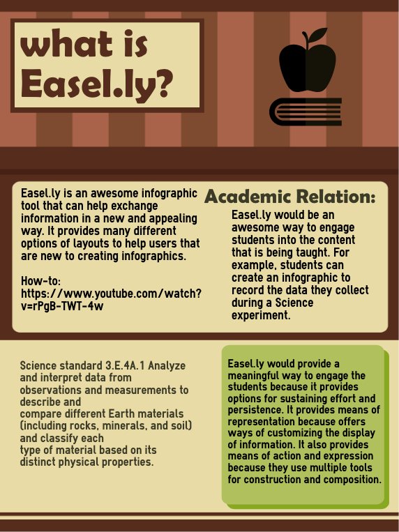 Mrs_JamieAustin's tweet photo. https://t.co/RH7JVkBnqu is an awesome way to display educational information in an appealing way. I would recommend teachers to use this site to engage their students and help their students learn information in a different way. Thoughts?  #EDCO305 https://t.co/TD5iSBAnD7